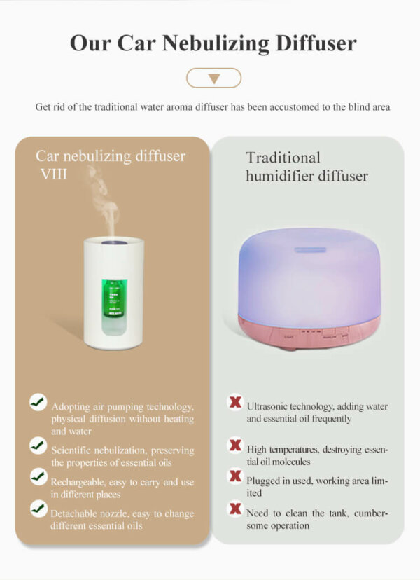 Office Aroma Nebulizer 10